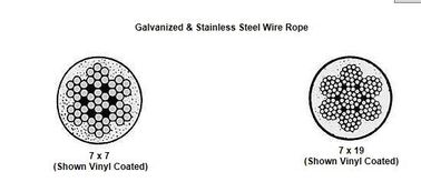 kaufen Galvanisiertes/Edelstahl-Drahtseil 7x7 7x19 online manufacture